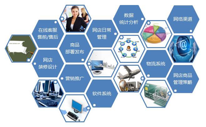 如何解决网站推广中存在的问题？