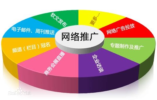 成都网络营销推广快速解决企业发展需求