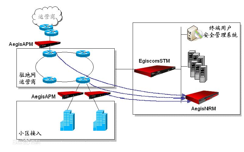 成都网站建设与网站优化之间的关联
