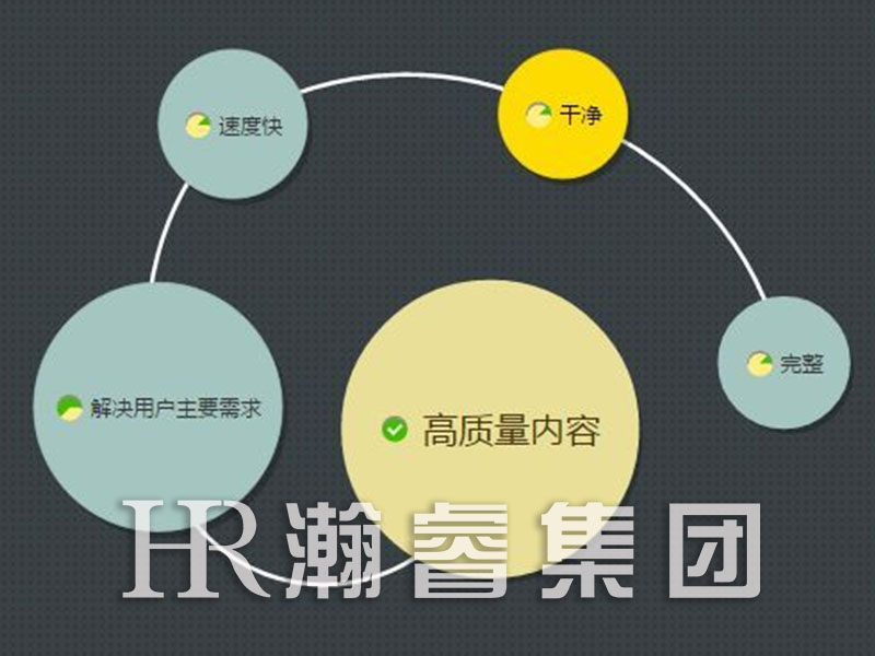 成都网站优化百度的蜘蛛有哪些规划