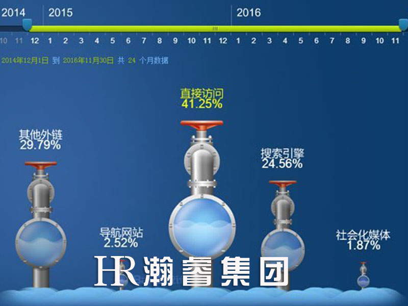 seo文章关键词怎么布局才有效果