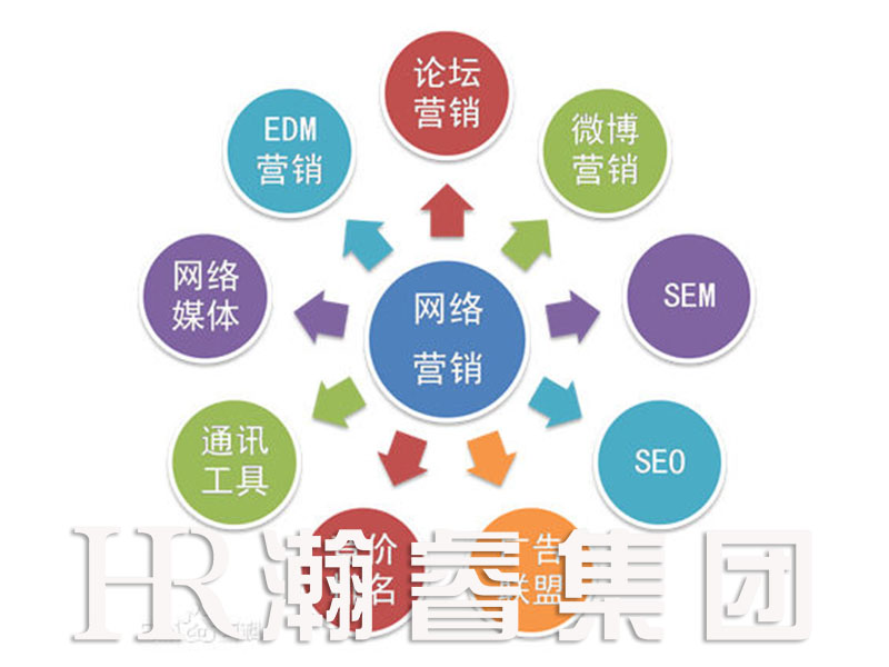 如何组建靠谱的seo团队？